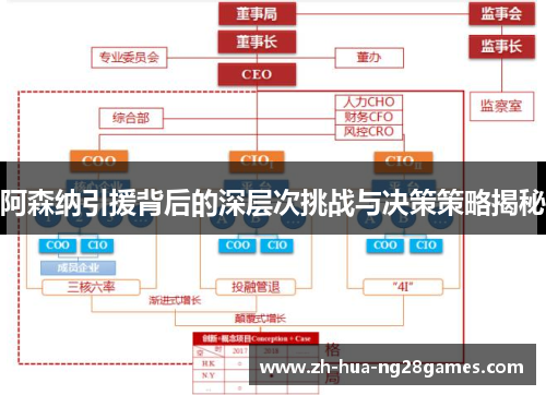 阿森纳引援背后的深层次挑战与决策策略揭秘 阿森纳引援背后的深层次挑战与决策策略揭秘