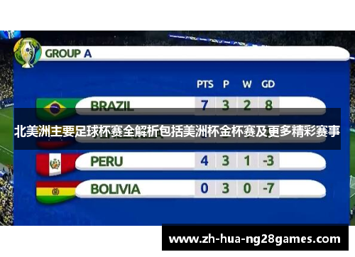 北美洲主要足球杯赛全解析包括美洲杯金杯赛及更多精彩赛事 北美洲主要足球杯赛全解析包括美洲杯金杯赛及更多精彩赛事