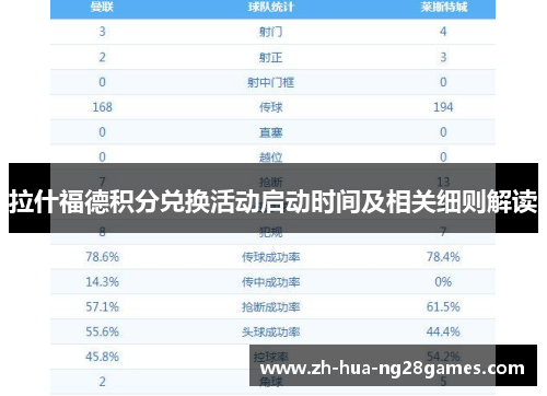 拉什福德积分兑换活动启动时间及相关细则解读 拉什福德积分兑换活动启动时间及相关细则解读