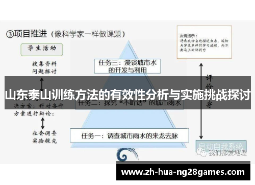 山东泰山训练方法的有效性分析与实施挑战探讨