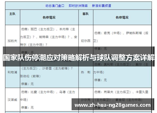 国家队伤停潮应对策略解析与球队调整方案详解