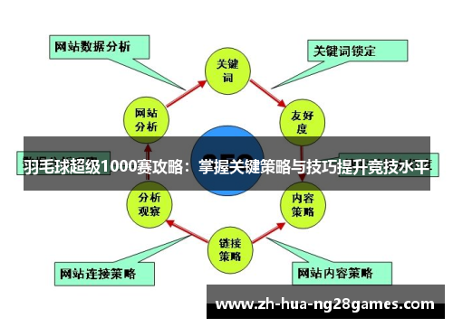 羽毛球超级1000赛攻略：掌握关键策略与技巧提升竞技水平