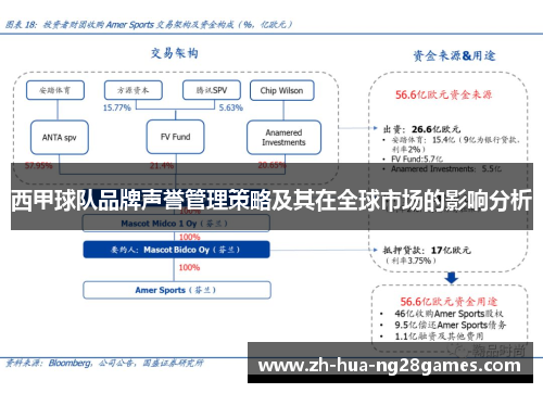 西甲球队品牌声誉管理策略及其在全球市场的影响分析