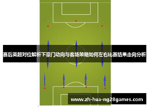 赛后英超对位解析下豪门动向与客场策略如何左右比赛结果走向分析